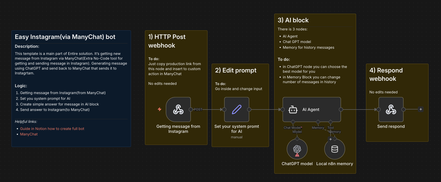 מגיב אוטומטי לדיירקט מסג' באינסטגרם