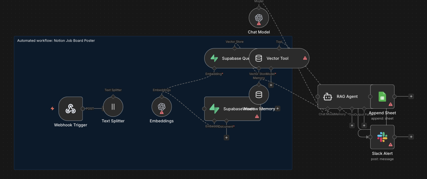 הזנת נתונים חכמה ועדכון צוות